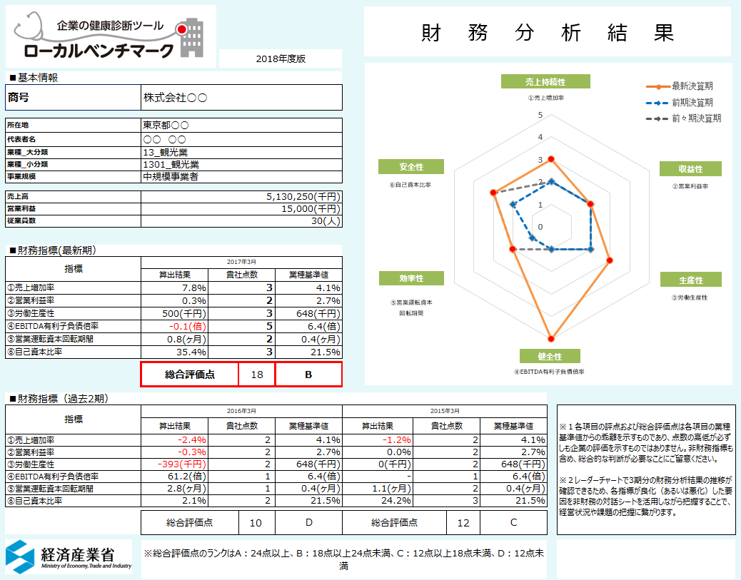 財務分析結果アウトプットイメージ